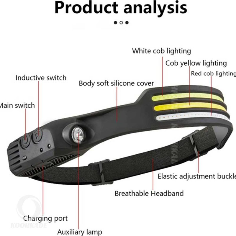 هد لامپ سه خط MULTI-FUNCTION W689-3 | چراغ پیشانی |هدلامپ کوهنوردی |هد لامپ کمپینگ |چراغ سر | چراغ قوه | هدلامپ پیشانی |چراغ پیشانی کمپینگ |چراغ پیشانی کوهنوردی | خرید هدلامپ | قیمت هد لامپ