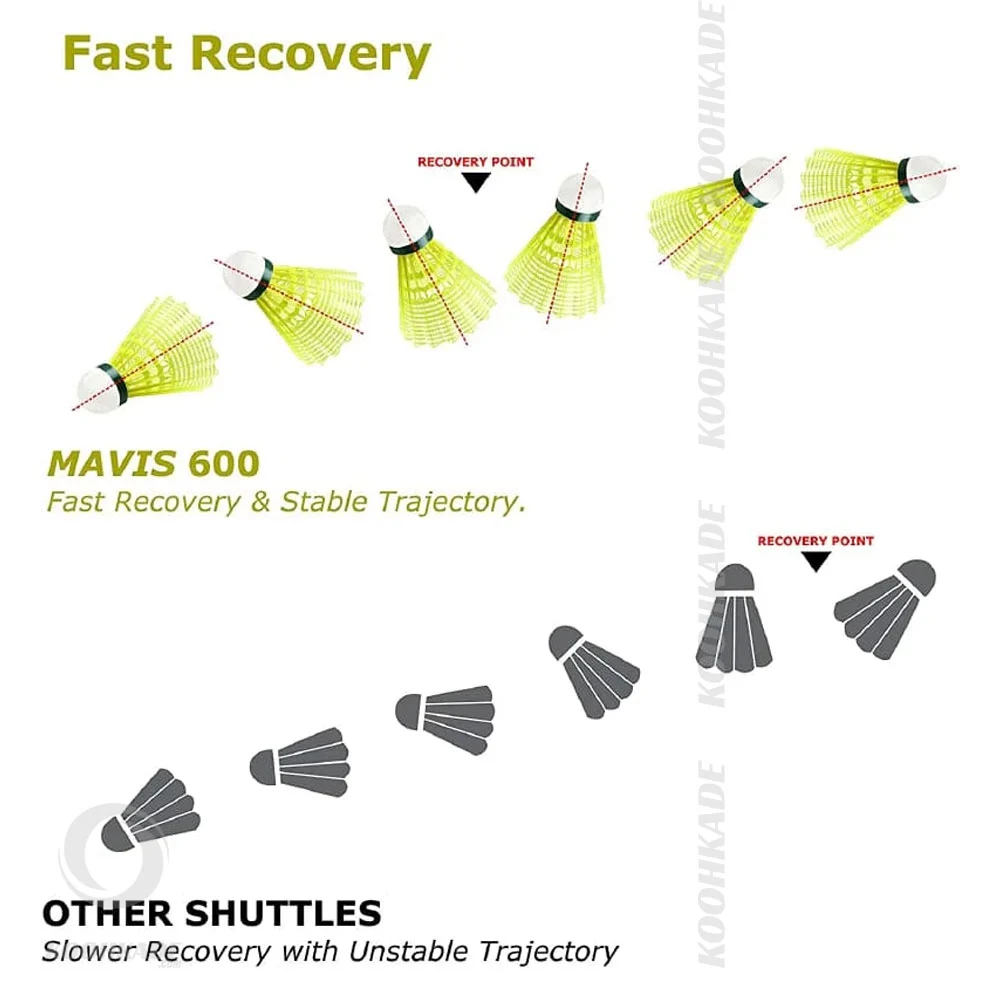 توپ بدمینتون YONEX Mavis 600| توپ بدمینتون یونکس ماویس 600 | توپ بدمینتون یونکس مدل Mavis 600| خرید توپ بدمینتون YONEX 600