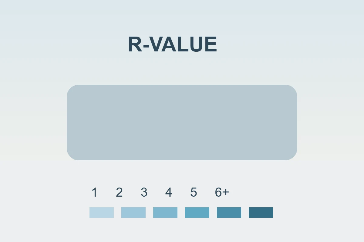 نمودار آموزشی R-Value زیرانداز کوهنوردی از 1 تا 6+